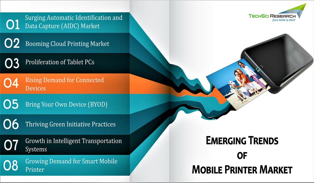 Mobile Printers Market
